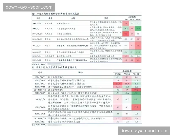 历史数据回顾：近十年四月末轮，从未有领头羊在此时丢冠